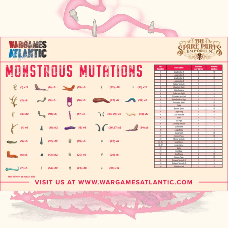 Monstrous Mutations