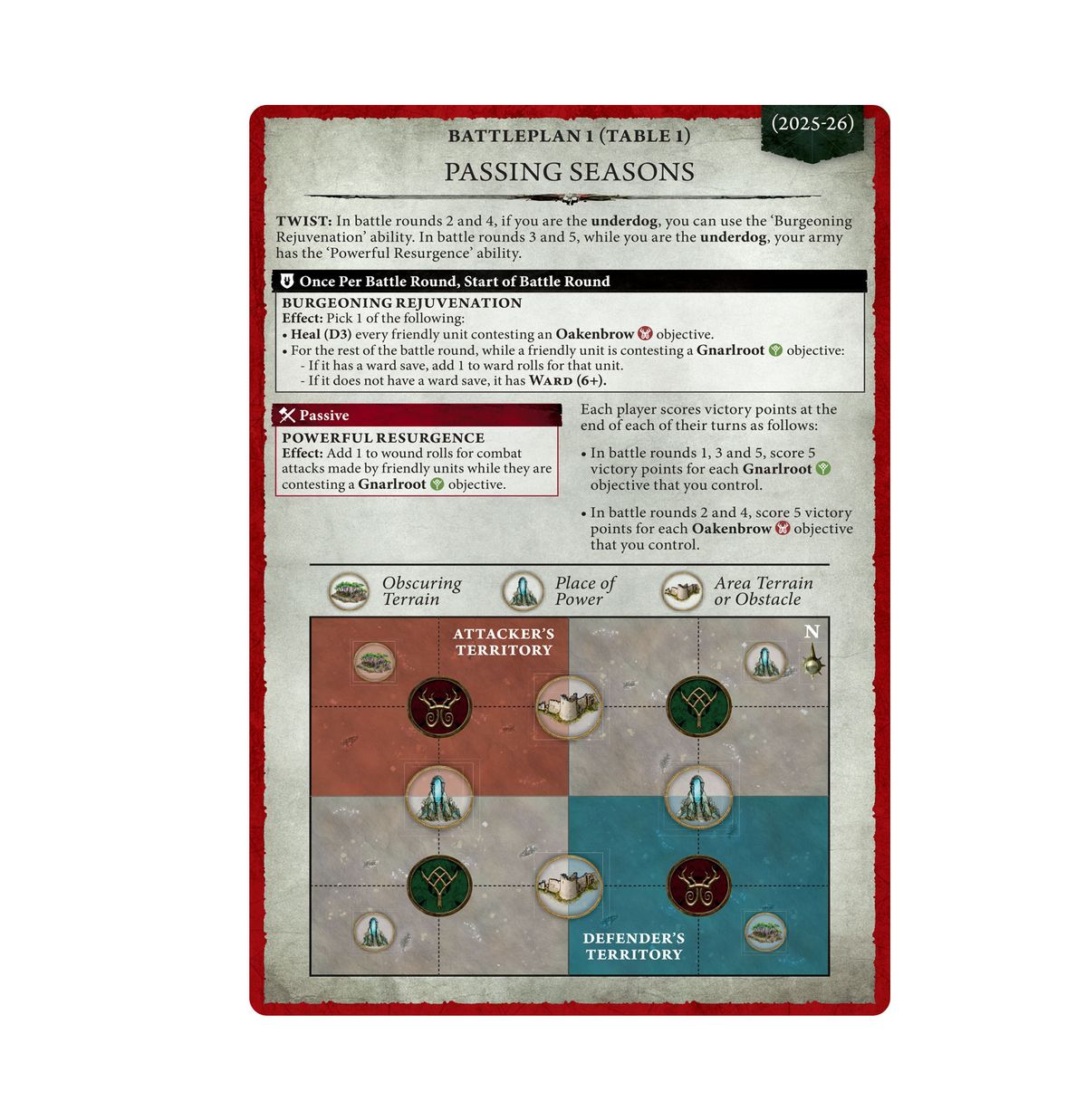 Age of Sigmar: General's Handbook